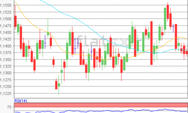 flatex Morning-news EUR/USD