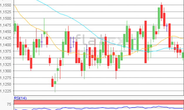 flatex Morning-news EUR/USD