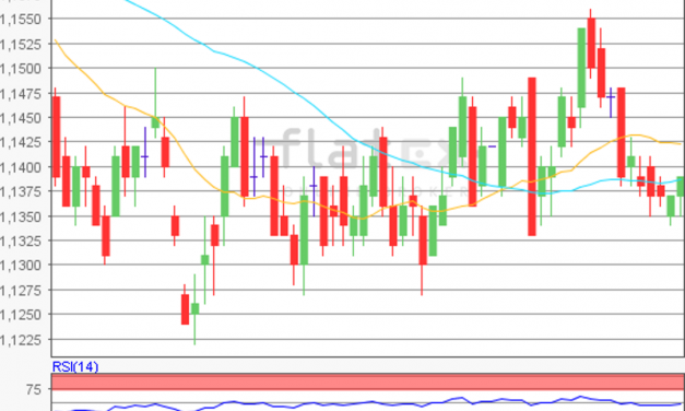 flatex Morning-news EUR/USD