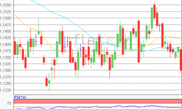 flatex Morning-news EUR/USD