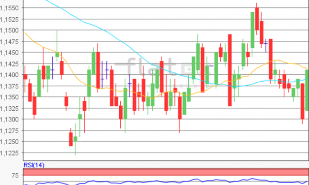 flatex Morning-news EUR/USD