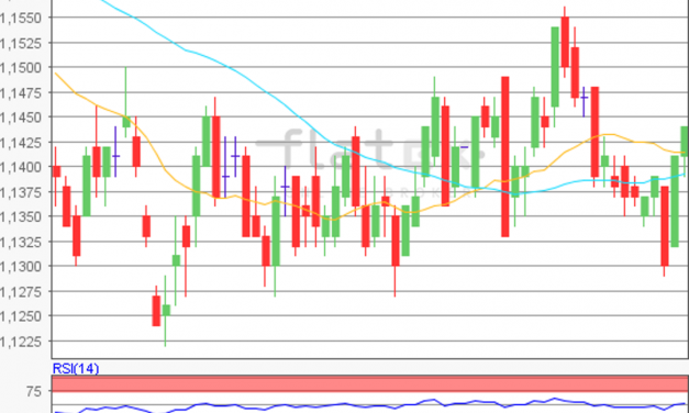 flatex Morning-news EUR/USD