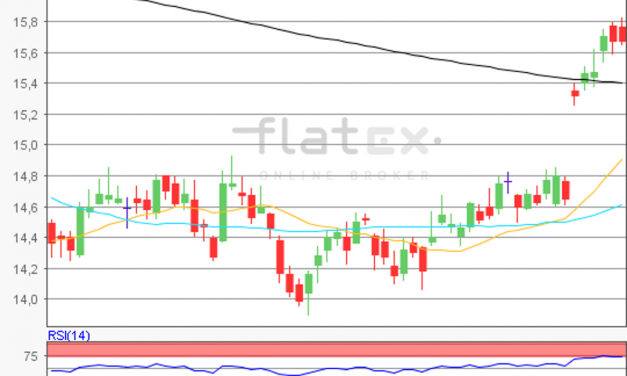 flatex Morning-news Silber