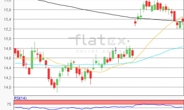 flatex Morning-news Silber