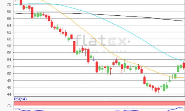 flatex Morning-news Öl (WTI)