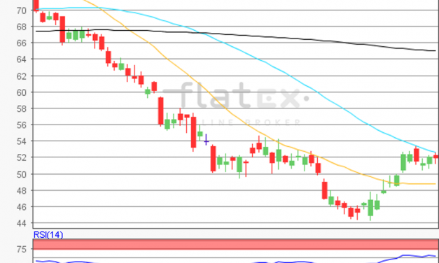flatex Morning-news Öl (WTI)