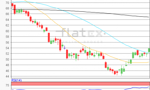 flatex Morning-news Öl (WTI)