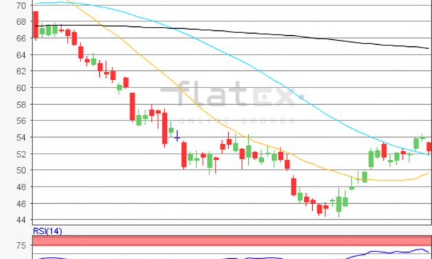 flatex Morning-news Öl (WTI)