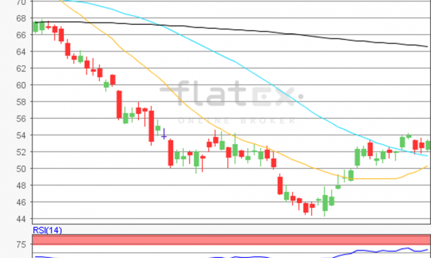 flatex Morning-news Öl (WTI)