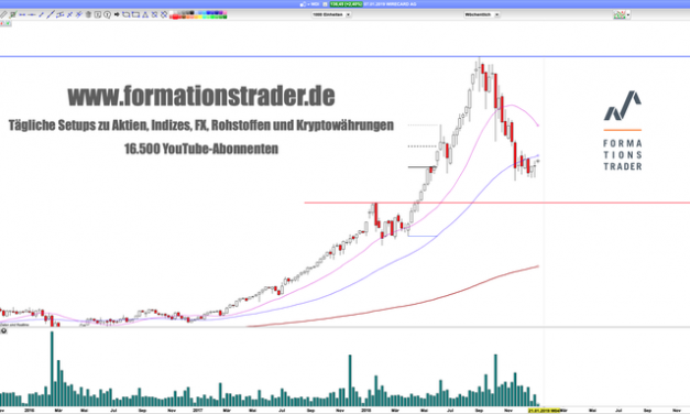 Wirecard: Ziel 100€? Kommt die Trendfortsetzung?