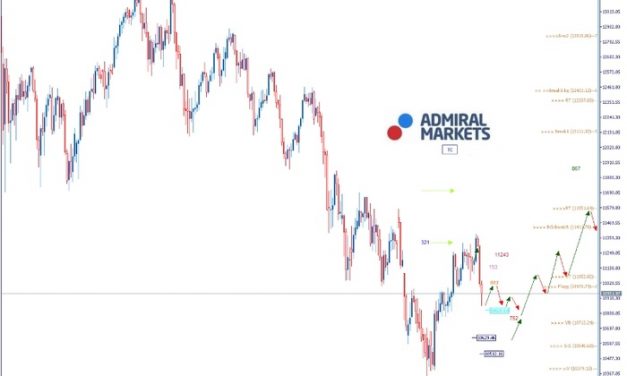 Admiral Markets DAX: Die Bären haben im Augenblick die Vorteile