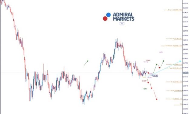 EURUSD Analyse: USA und Russland auf Konfrontationskurs