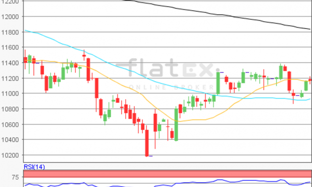 flatex Morning-news