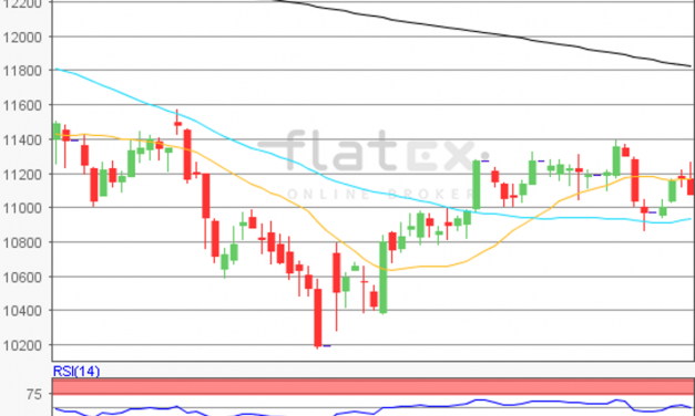 flatex Morning-news