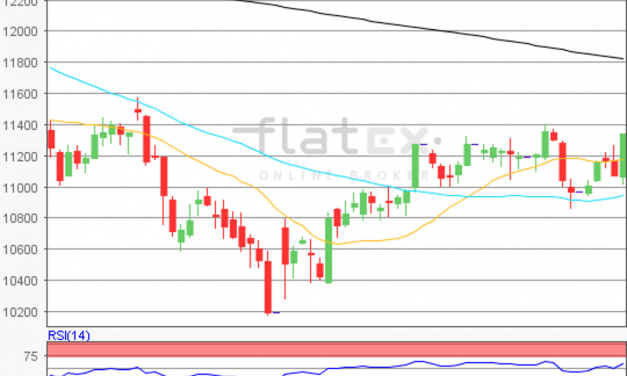 flatex Morning-news