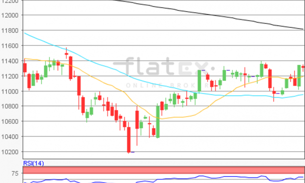 flatex Morning-news
