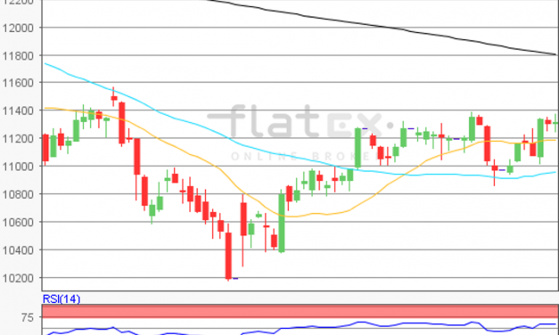 flatex Morning-news