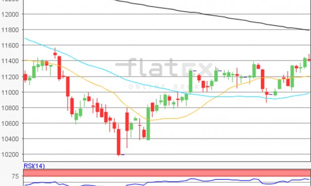 flatex Morning-news