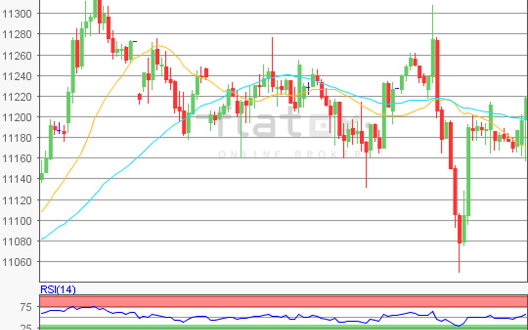 flatex Morning-news DAX update