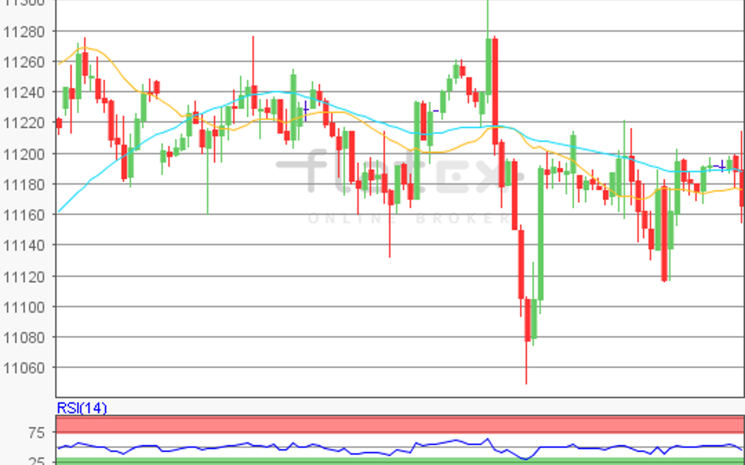 flatex Morning-news DAX update