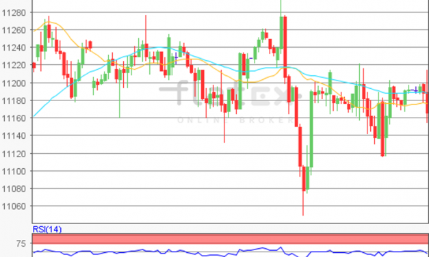 flatex Morning-news DAX update