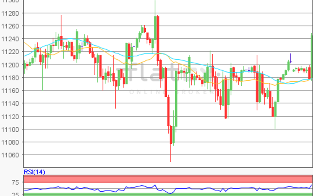 flatex Morning-news DAX update