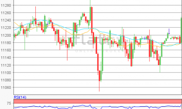 flatex Morning-news DAX update