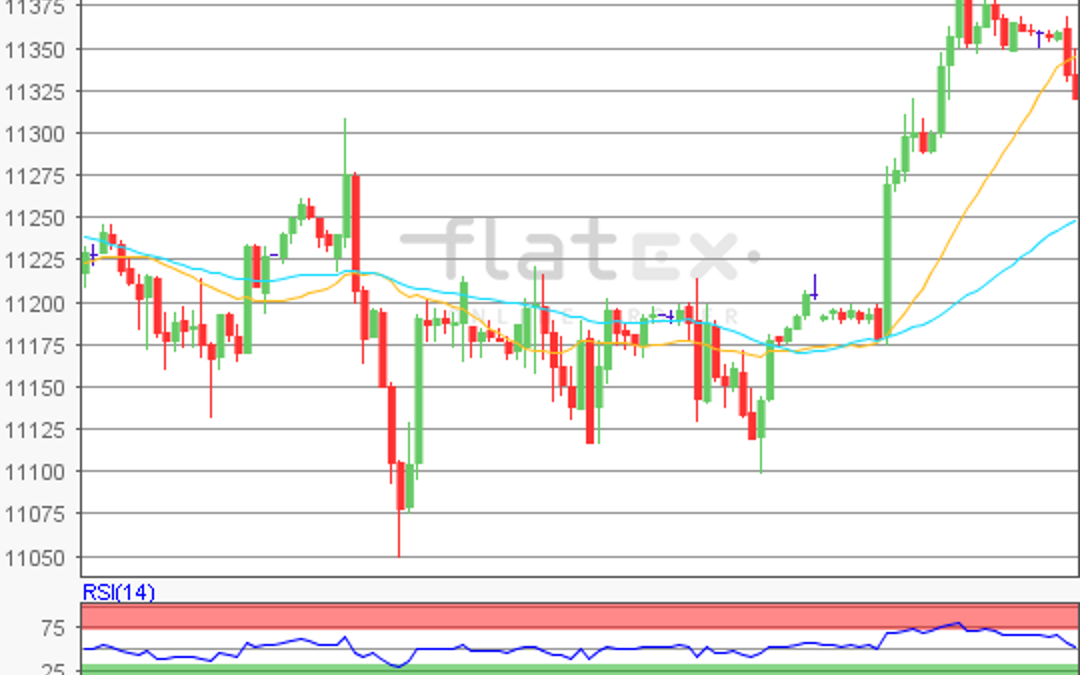 flatex Morning-news DAX update