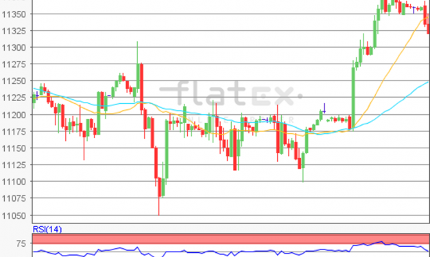 flatex Morning-news DAX update