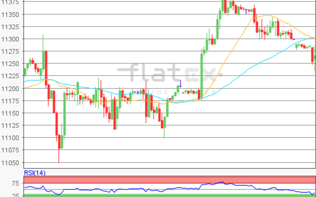 flatex Morning-news DAX update
