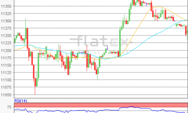 flatex Morning-news DAX update