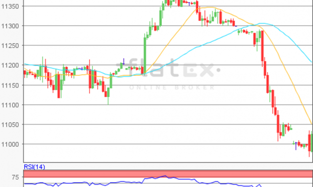 flatex Morning-news DAX update