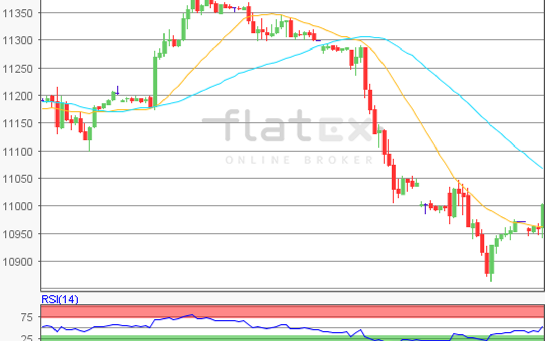 flatex Morning-news DAX update