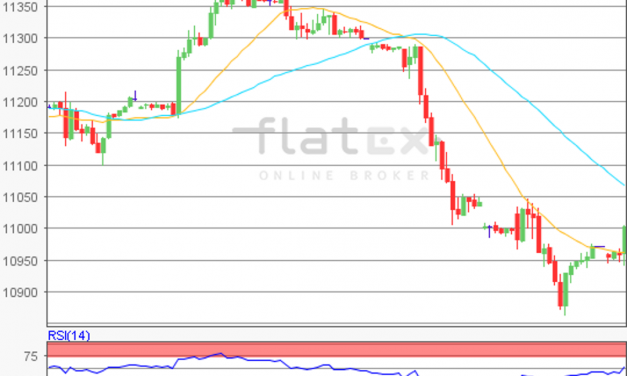 flatex Morning-news DAX update