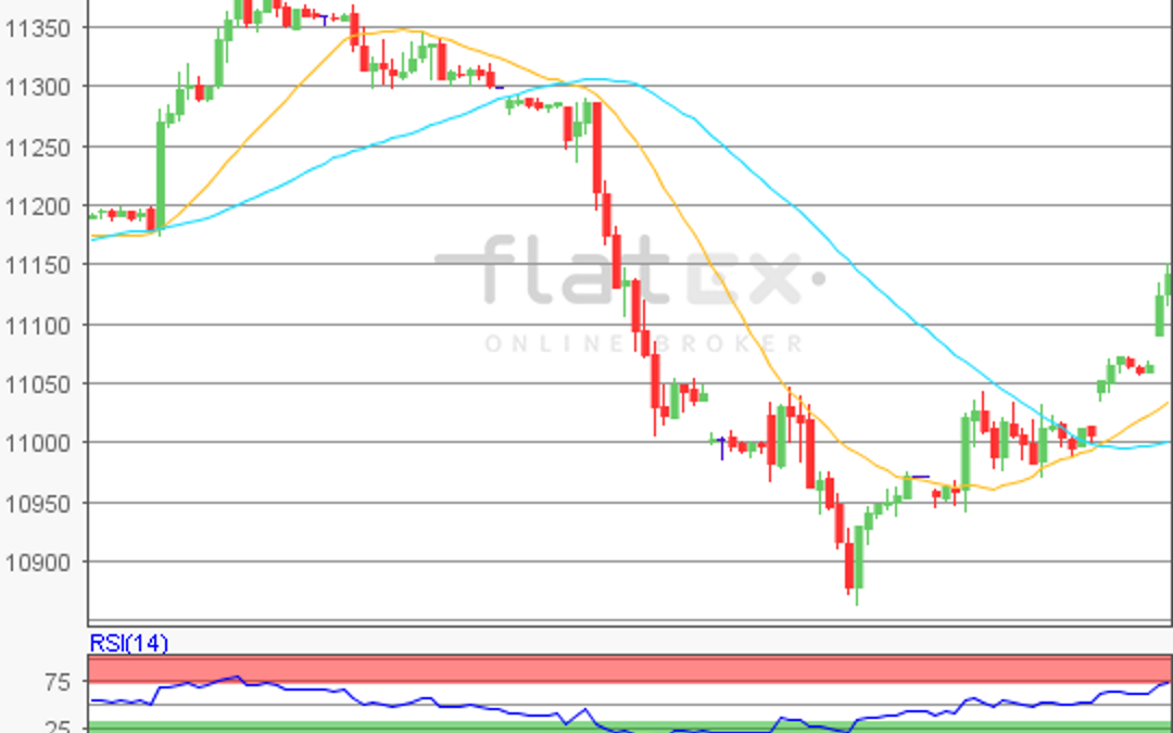 flatex Morning-news DAX update