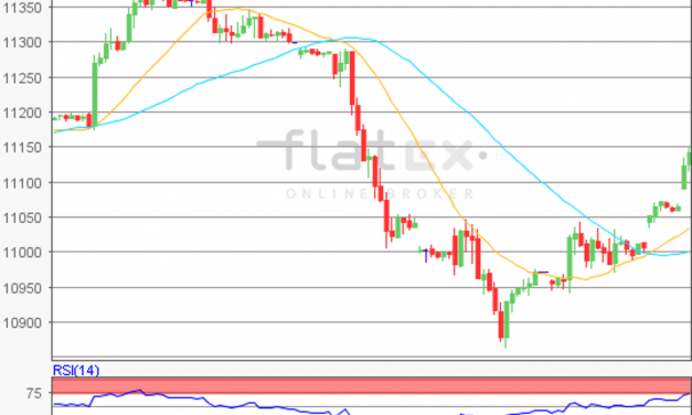 flatex Morning-news DAX update