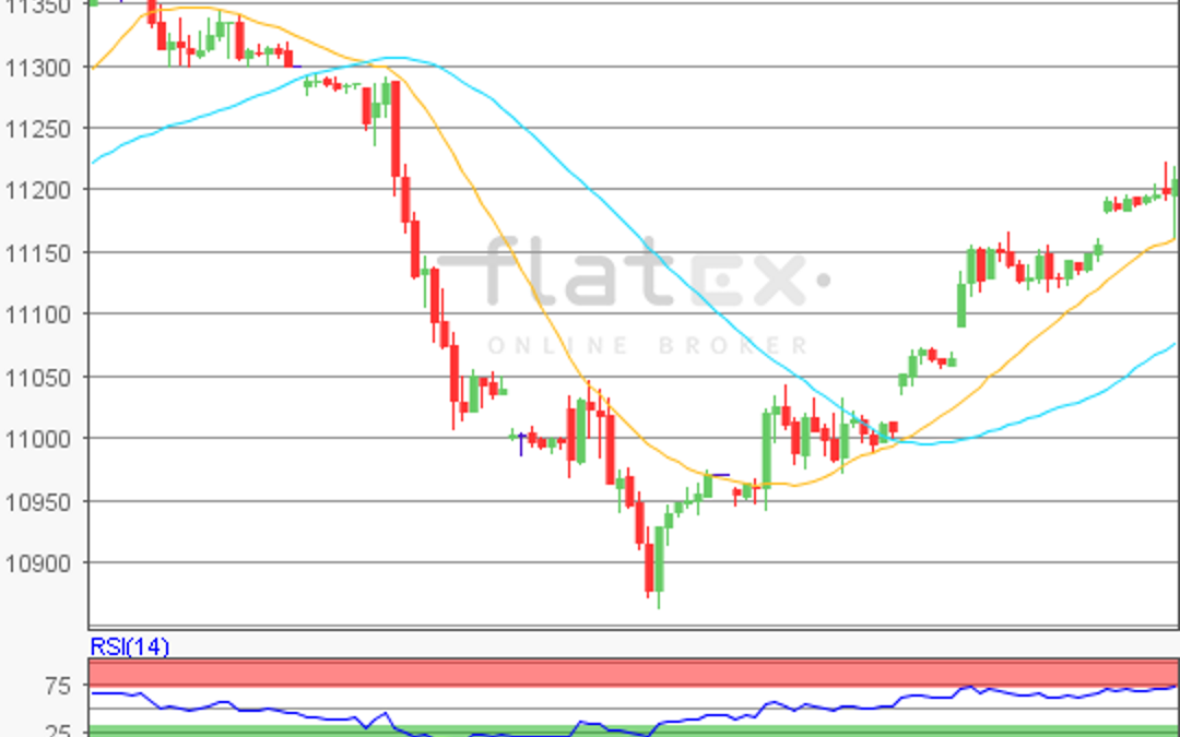 flatex Morning-news DAX update