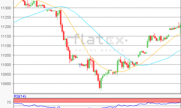 flatex Morning-news DAX update