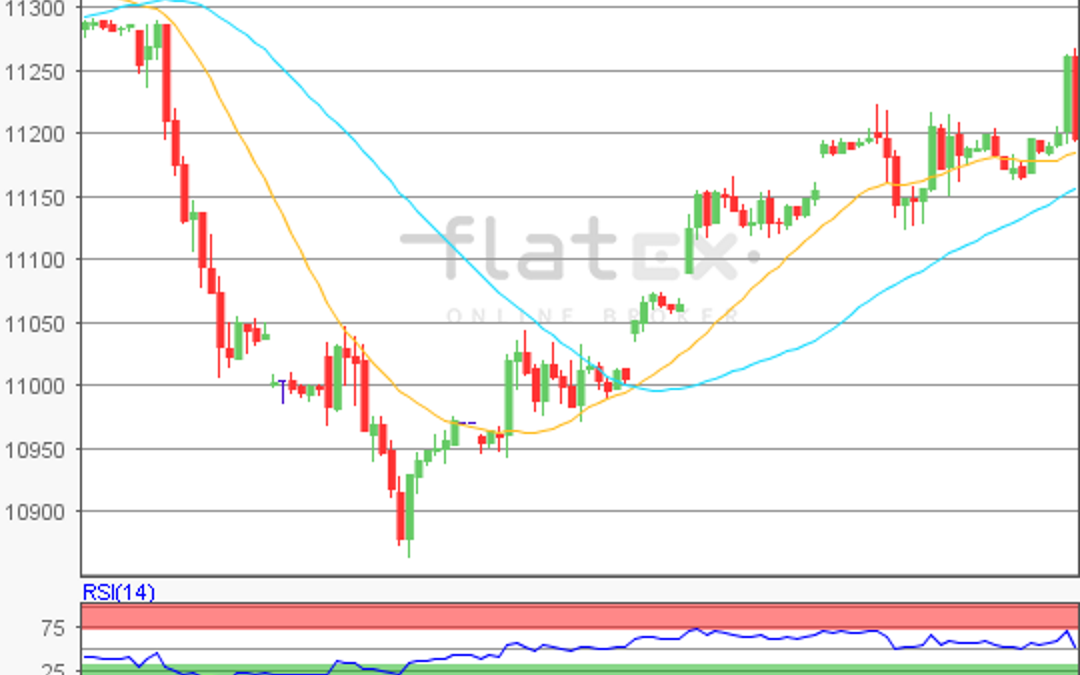 flatex Morning-news DAX update