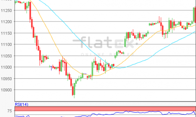 flatex Morning-news DAX update