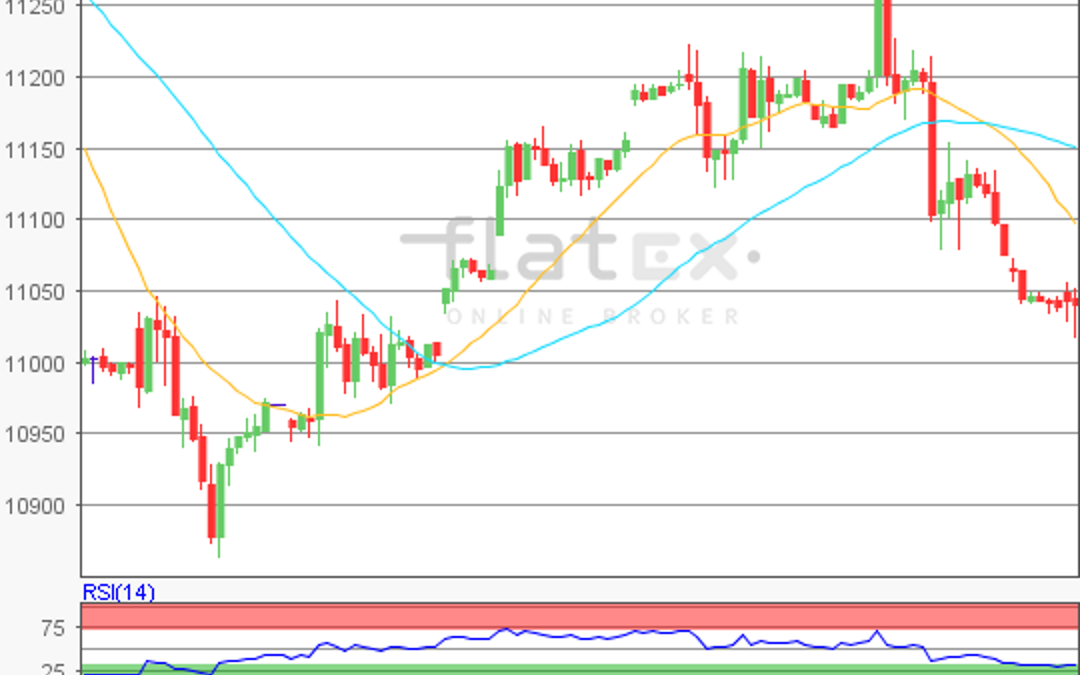 flatex Morning-news DAX update