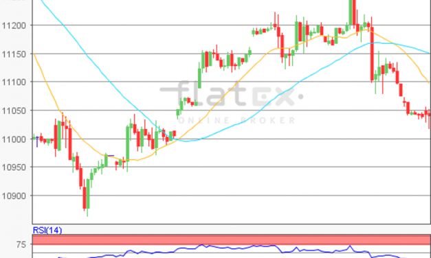 flatex Morning-news DAX update
