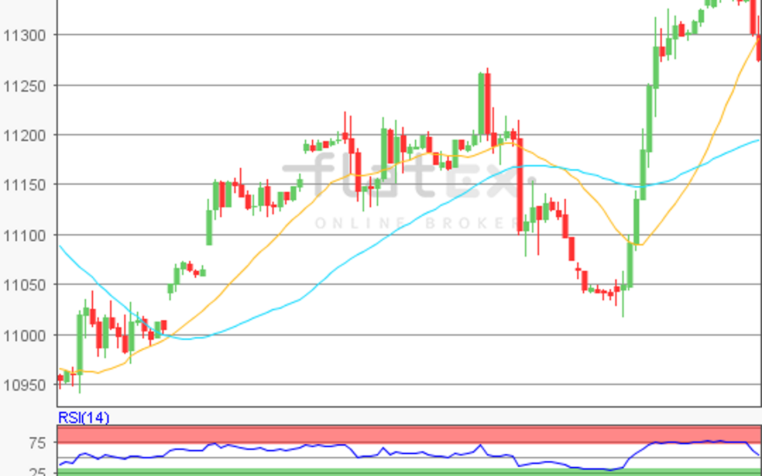 flatex Morning-news DAX update