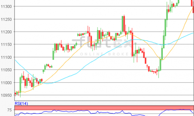 flatex Morning-news DAX update