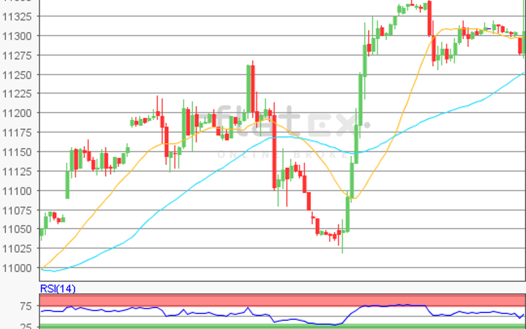 flatex Morning-news DAX update