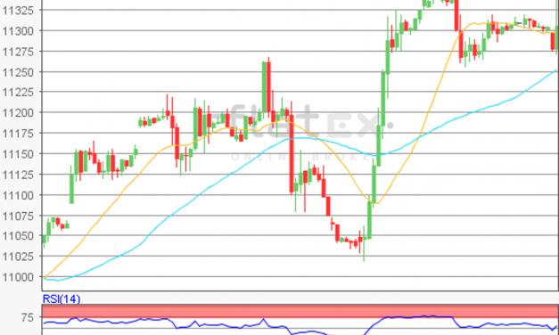 flatex Morning-news DAX update