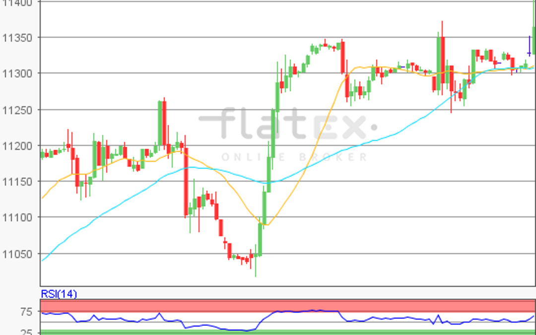 flatex Morning-news DAX update