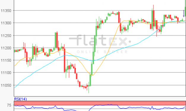 flatex Morning-news DAX update