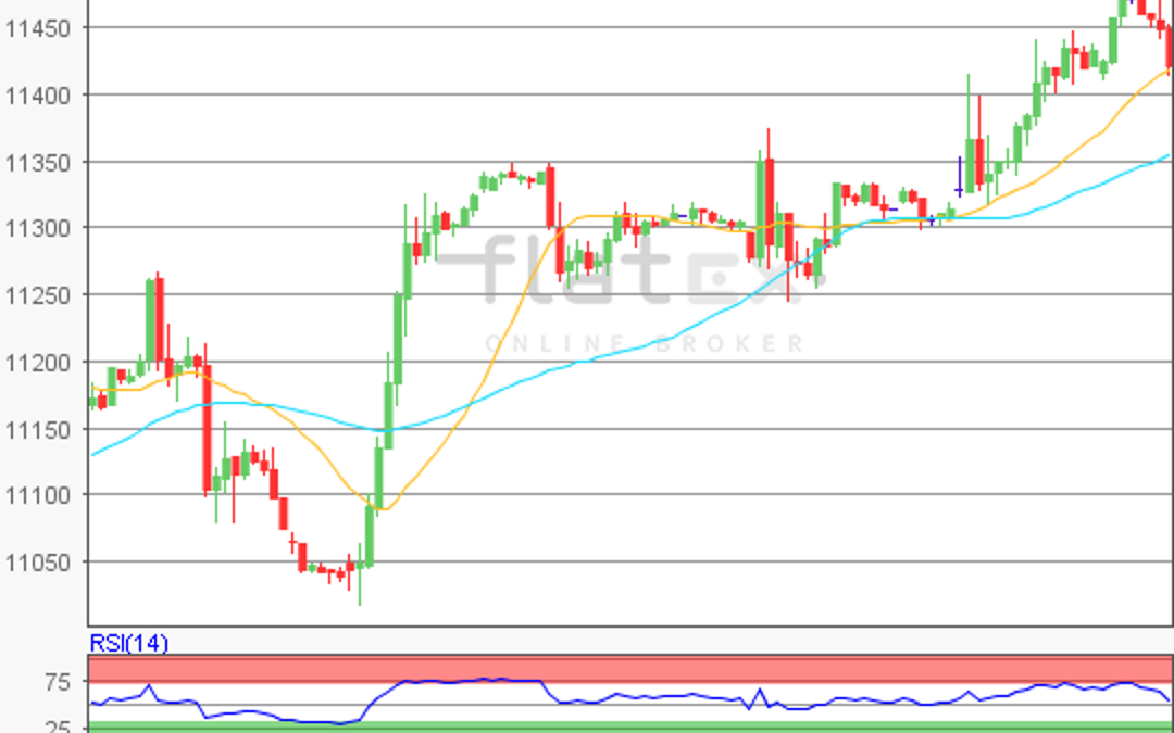 flatex Morning-news DAX update