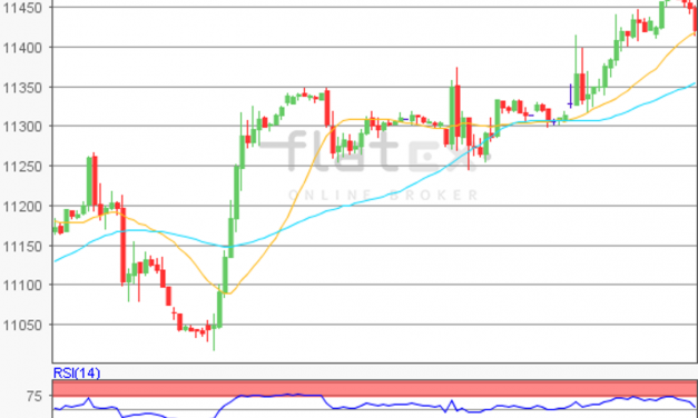 flatex Morning-news DAX update